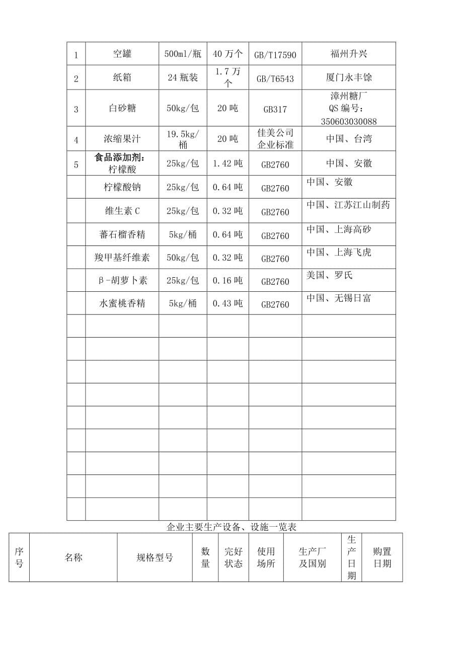 2019年食品生产许可证申请书_第5页