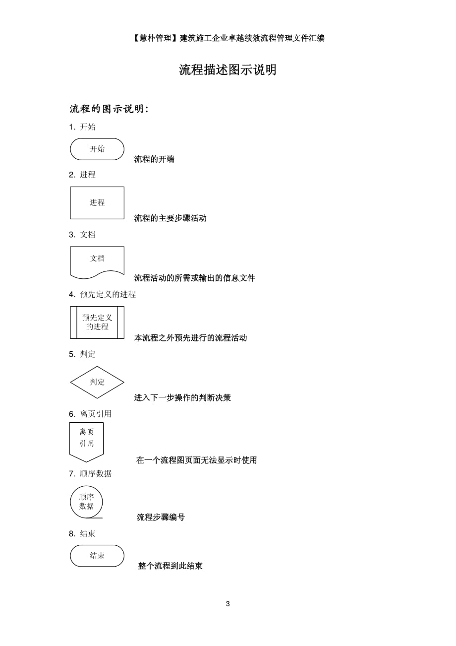 成本管理流程+预算管理流程_第3页