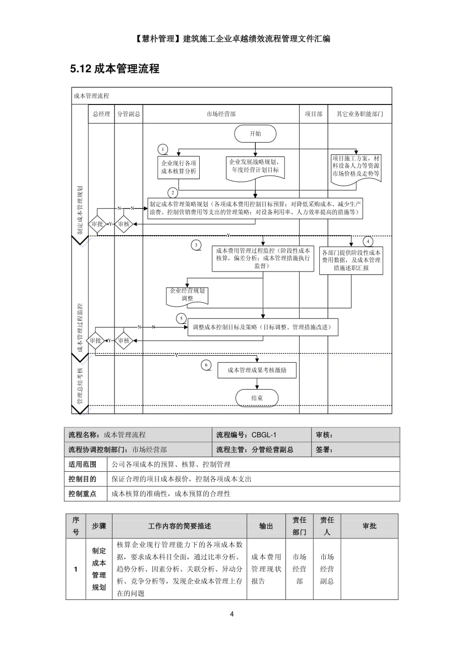 成本管理流程+预算管理流程_第4页