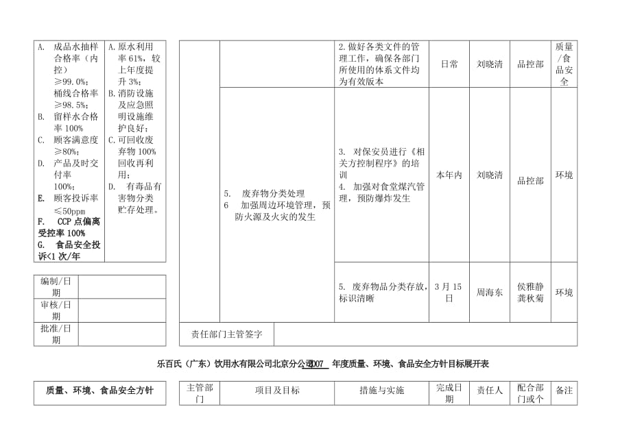 2019年食品企业方针目标展开表.精品_第4页