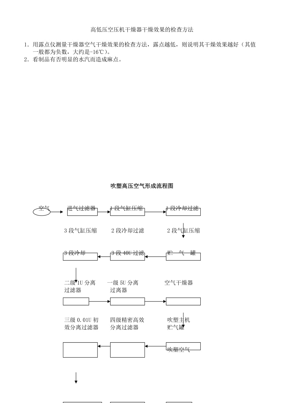 2019年机器维护与检修（PC桶工业系统）_第3页