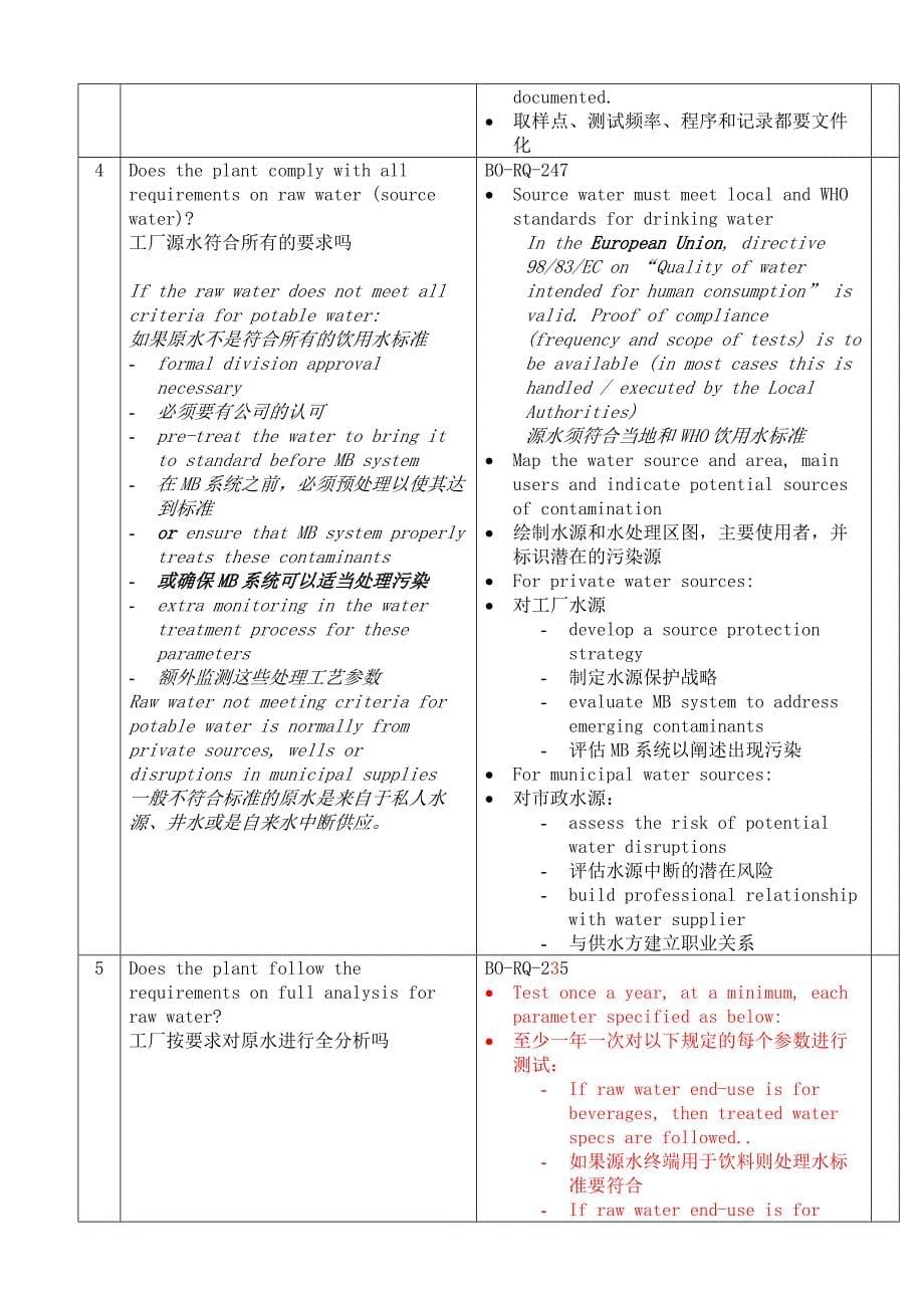 2019年食品企业水处理审核检查表.精品_第5页