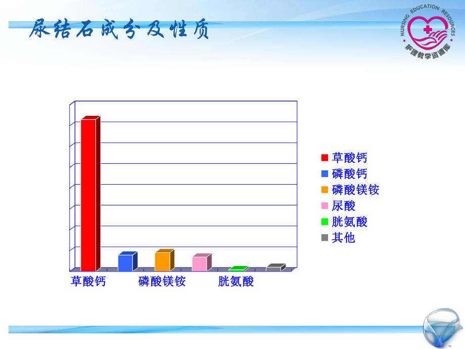 成人护理下册顾志华方志美3-2-电子教案-泌尿系统结石_第4页