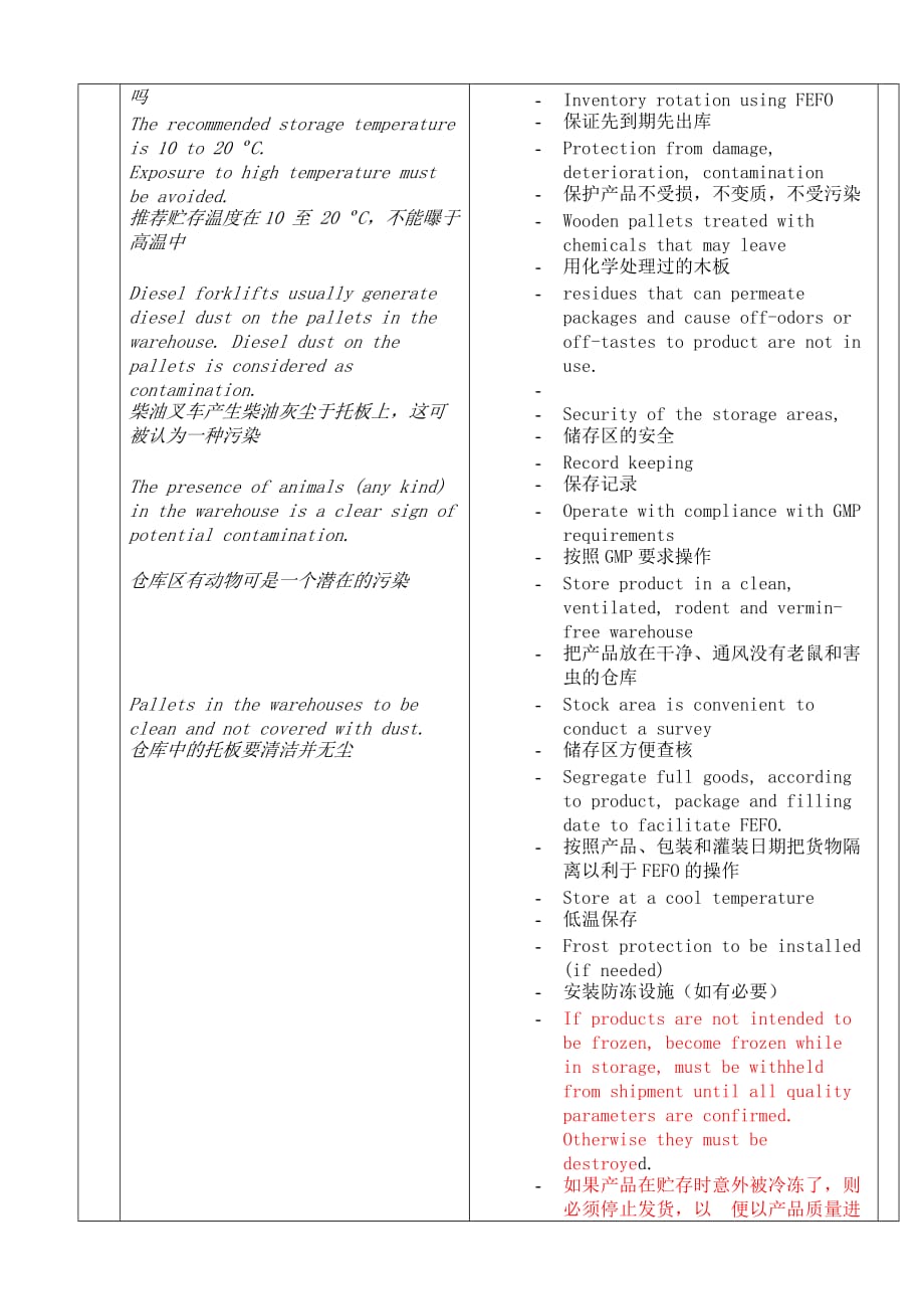 2019年可口可乐公司仓储管理审核检查表.精品_第3页