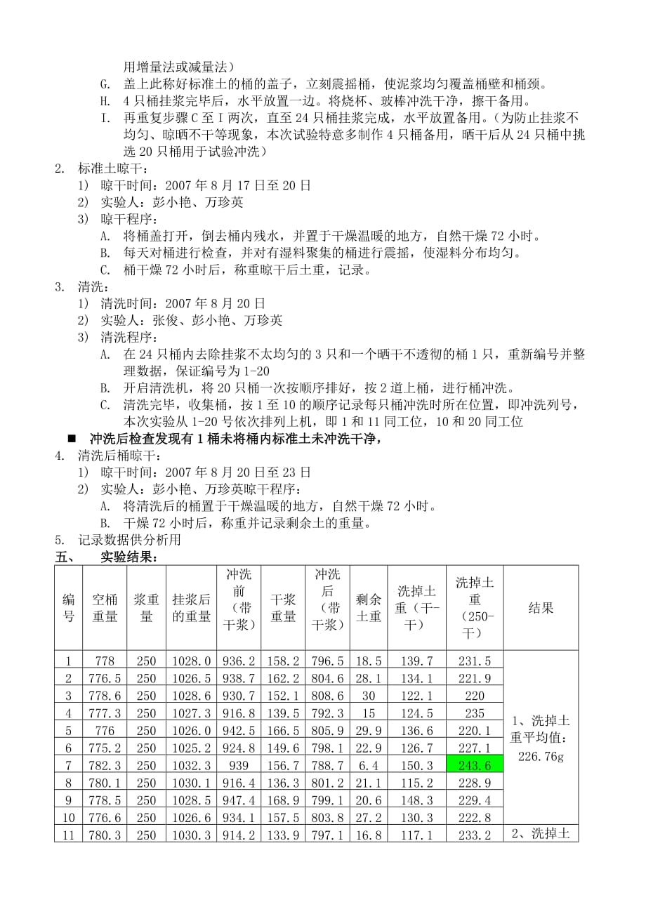 2019年广州洗桶机清洗效果IBWA验证报告.精品_第2页