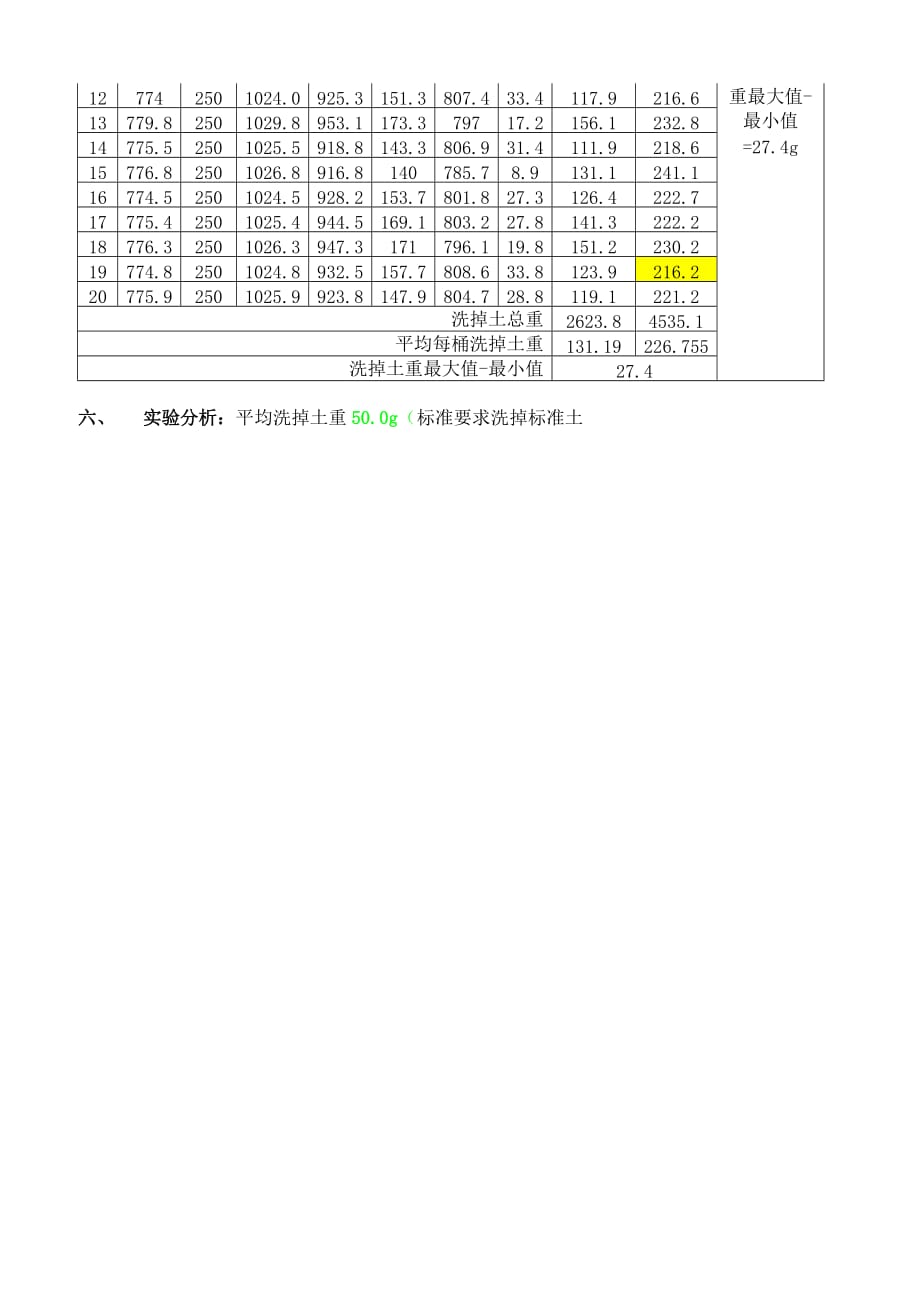 2019年广州洗桶机清洗效果IBWA验证报告.精品_第3页