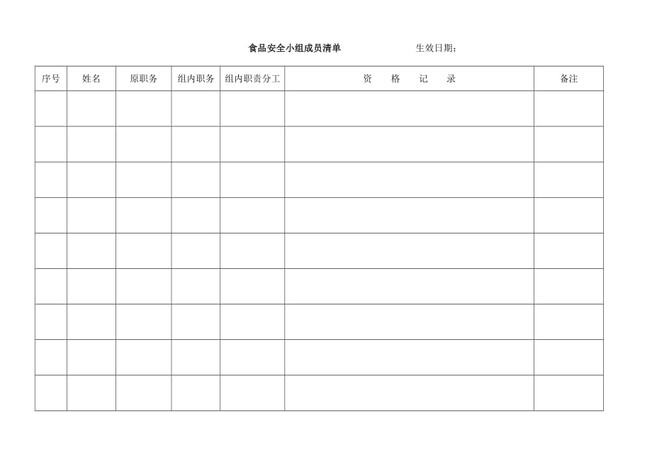 2019年食品行业人力资源控制程序表格.精品_第1页