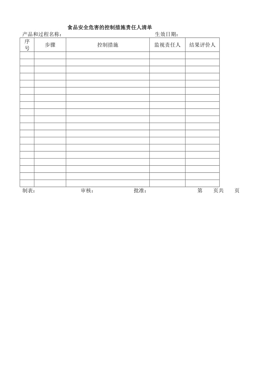 2019年食品行业人力资源控制程序表格.精品_第3页