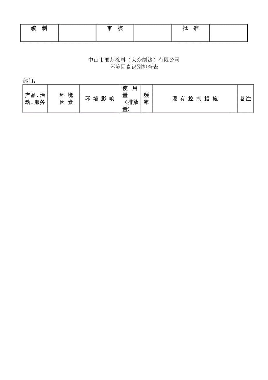 2019年涂料公司环境因素识别评价与更新程序.精品_第5页