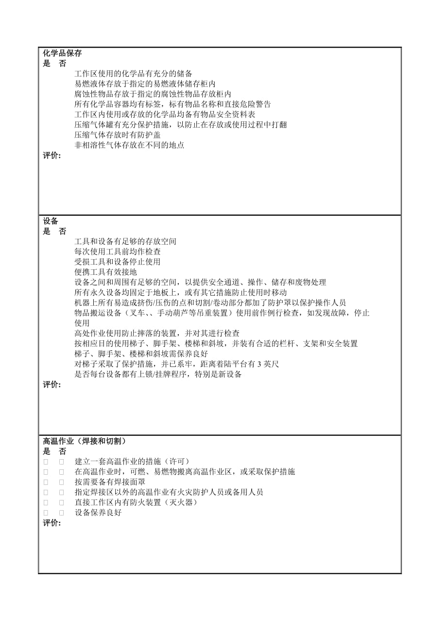 2019年健康与安全检查程序-附表_第2页