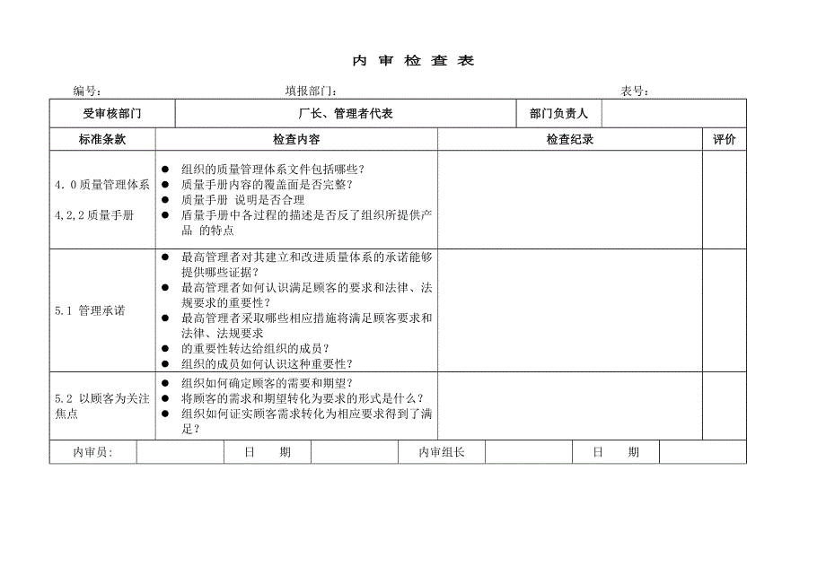 2019年质量管理体系内审检查表（各科室）_第1页