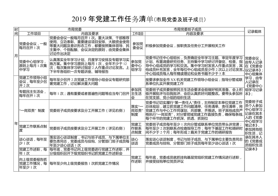 【范文】年党建工作任务清单（党委、党总支部、党小组）_第1页