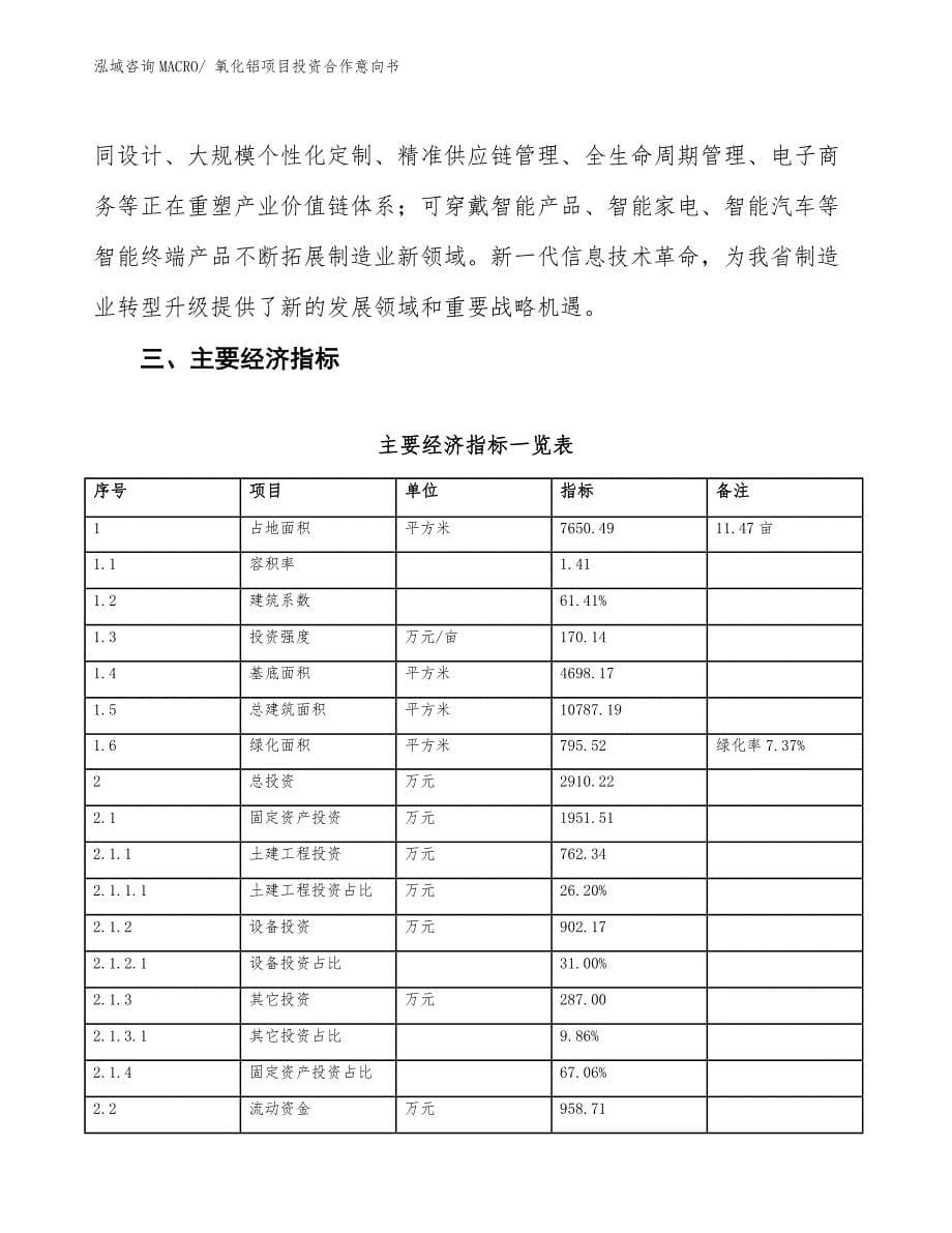 氧化铝项目投资合作意向书_第5页