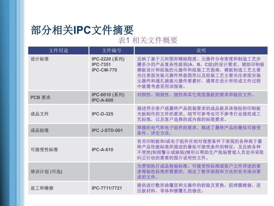 IPCA610F了解IPC及运用_第5页