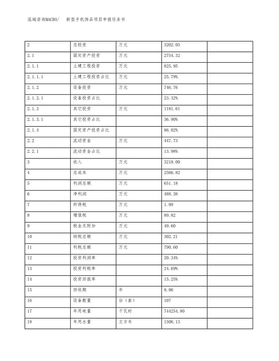 新型手机饰品项目申报任务书.docx_第5页