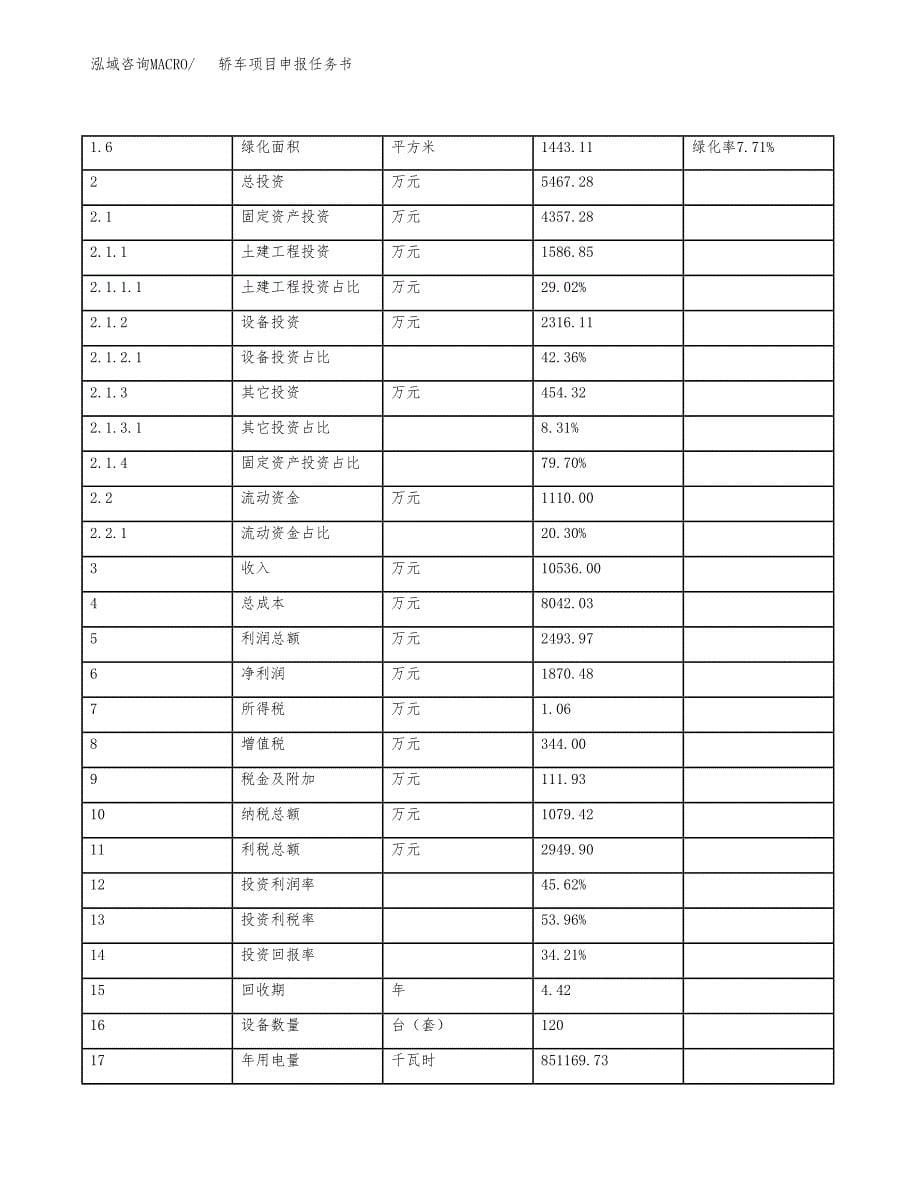 轿车项目申报任务书.docx_第5页