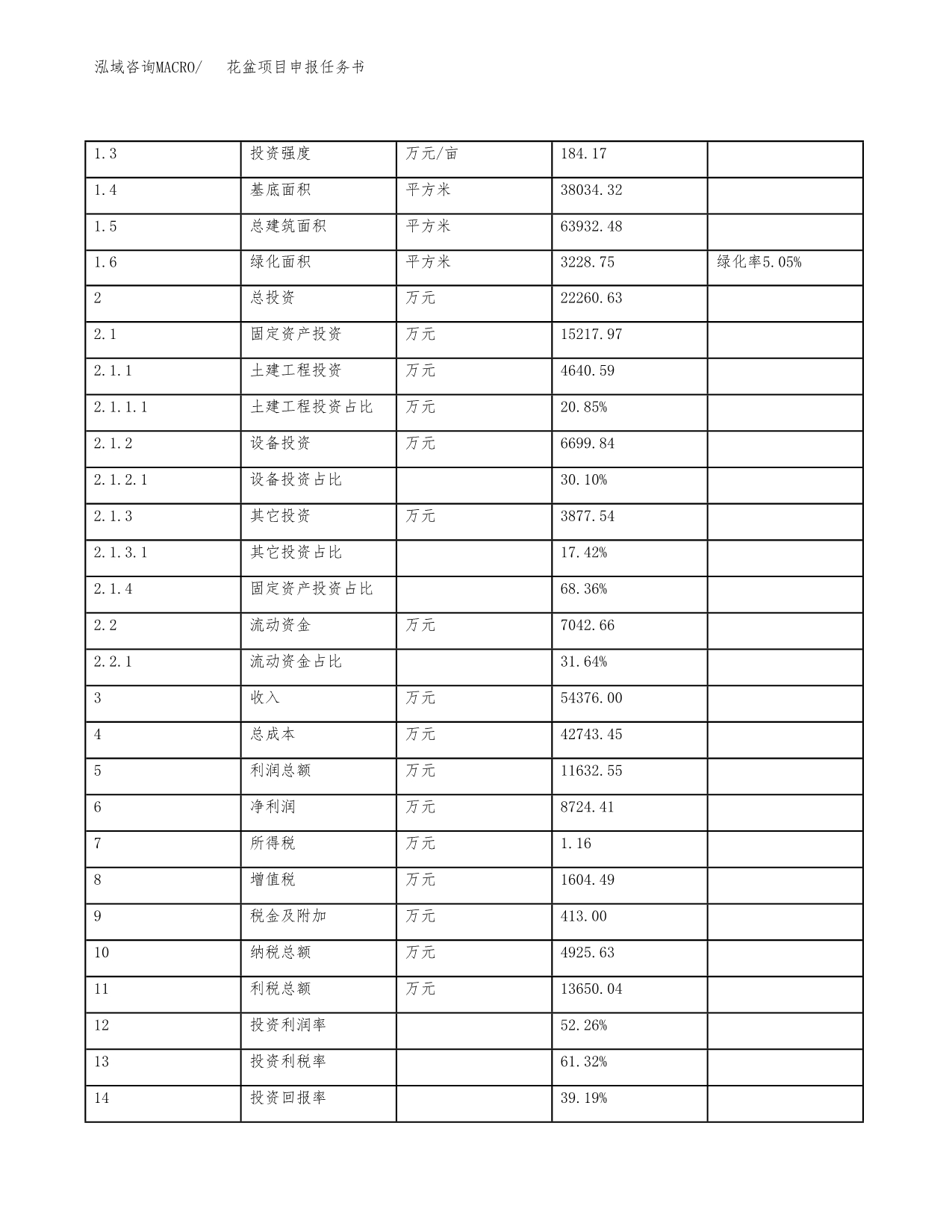 花盆项目申报任务书.docx_第5页