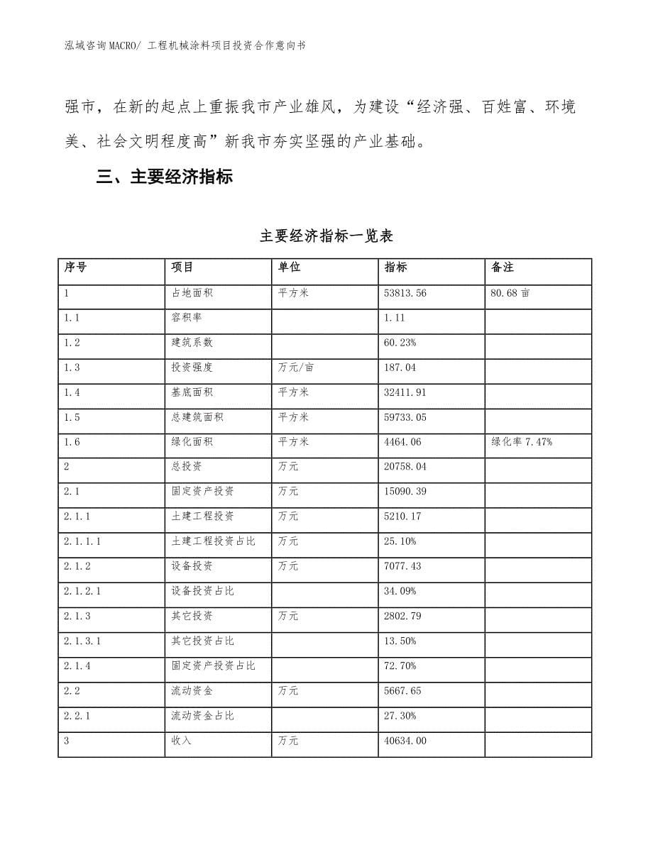 工程机械涂料项目投资合作意向书_第5页