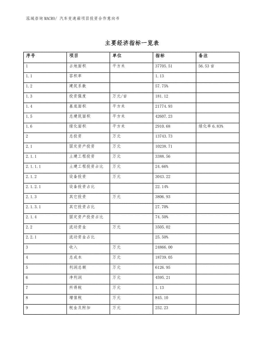 汽车变速箱项目投资合作意向书 (1)_第5页