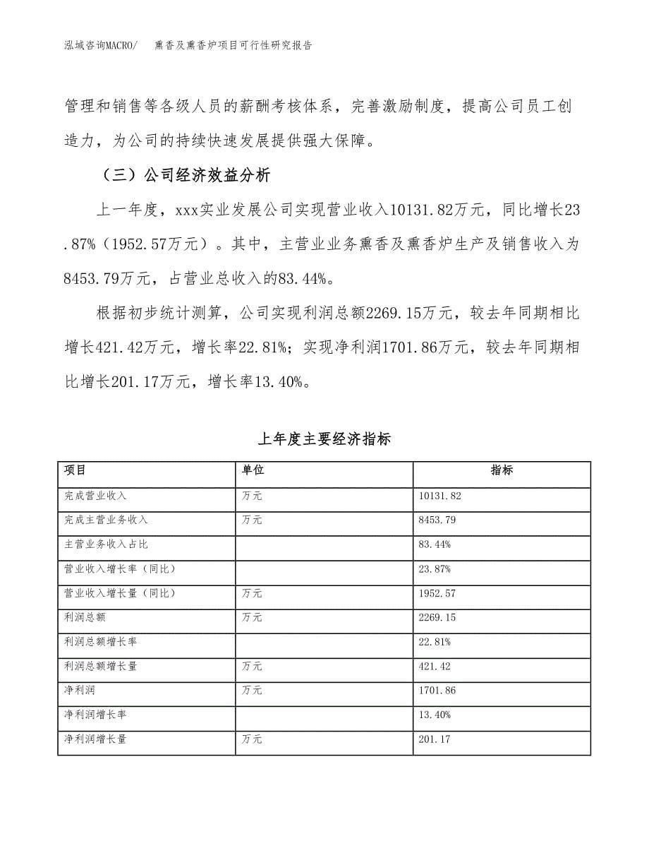 熏香及熏香炉项目可行性研究报告（总投资5000万元）（18亩）_第5页