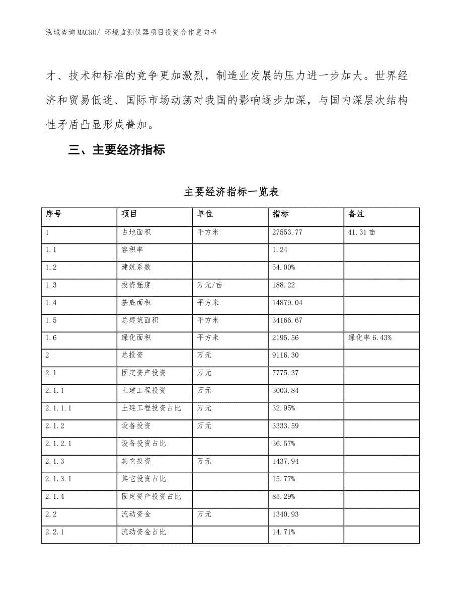 环境监测仪器项目投资合作意向书_第5页