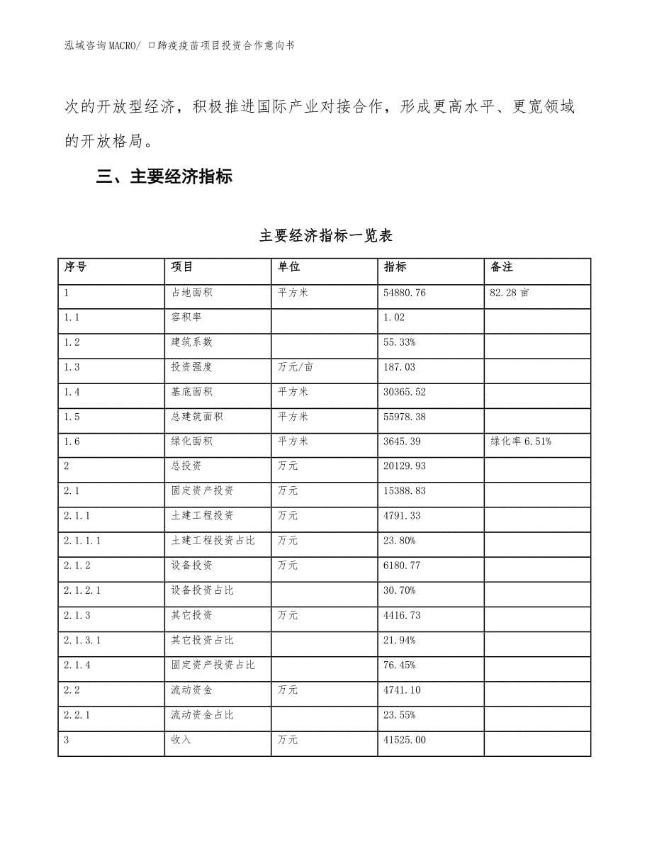 口蹄疫疫苗项目投资合作意向书_第5页