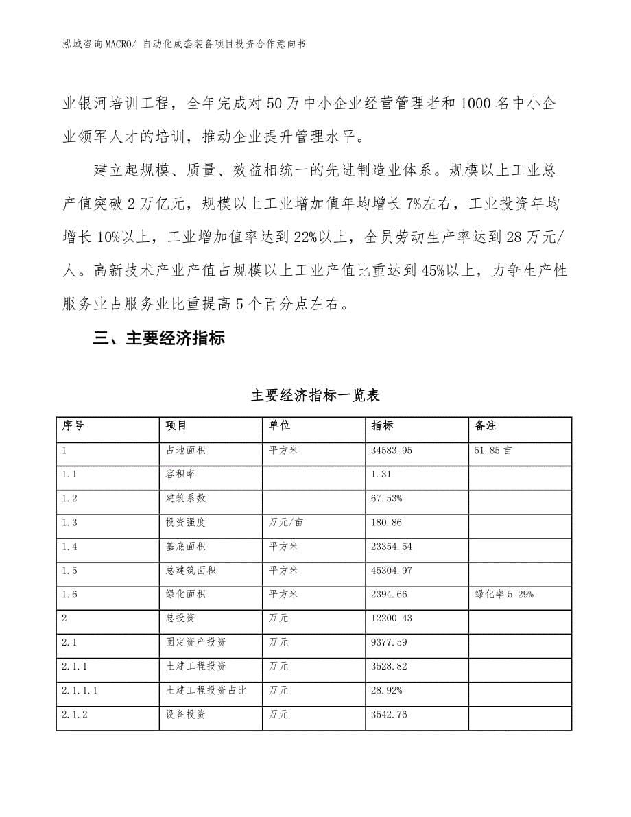 自动化成套装备项目投资合作意向书_第5页