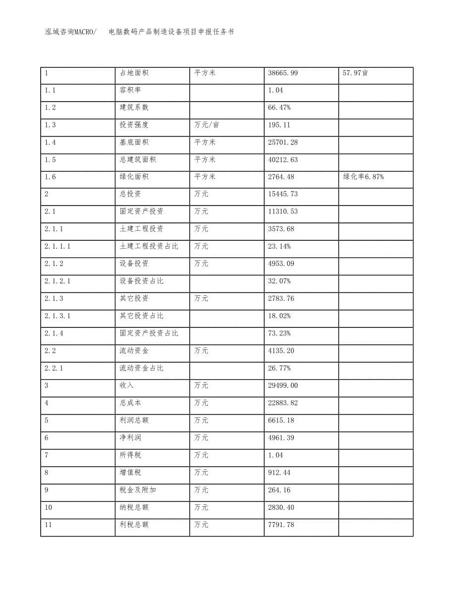 电脑数码产品制造设备项目申报任务书.docx_第5页