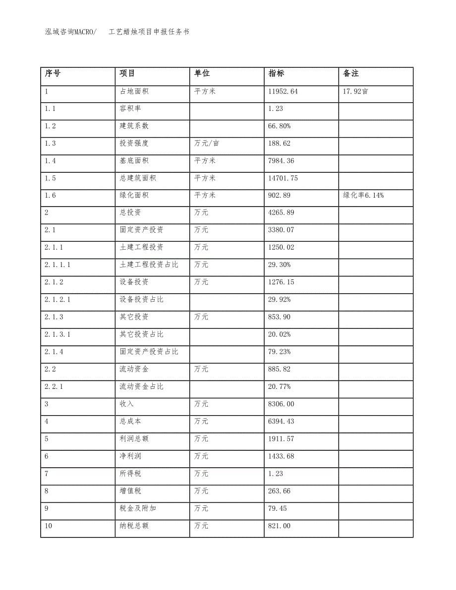 工艺蜡烛项目申报任务书.docx_第5页