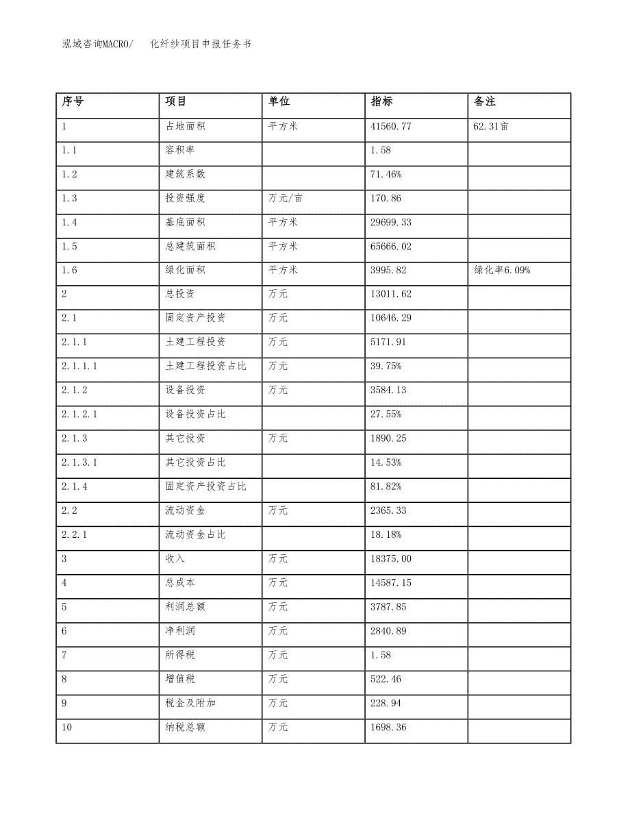 化纤纱项目申报任务书.docx_第5页