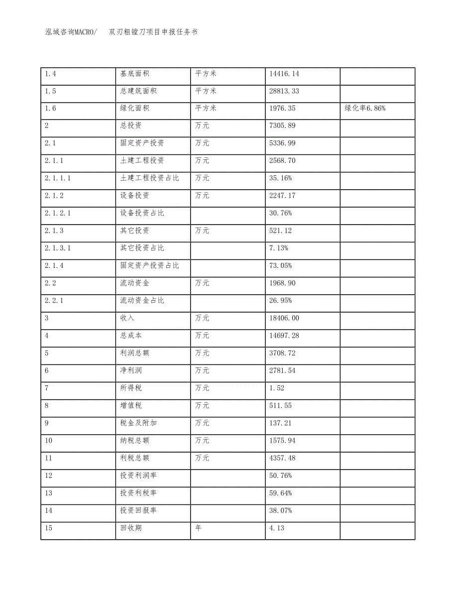 双刃粗镗刀项目申报任务书.docx_第5页