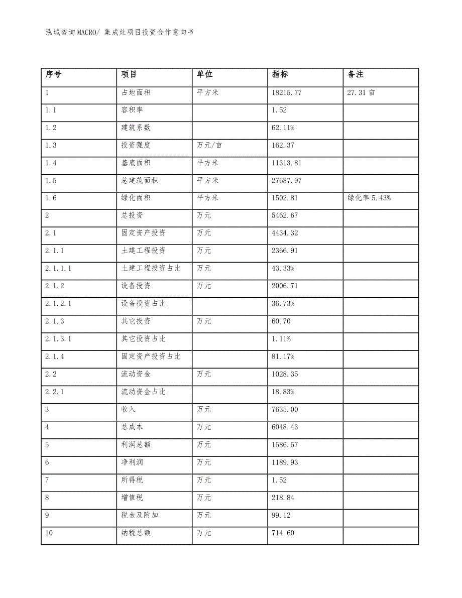 集成灶项目投资合作意向书 (2)_第5页