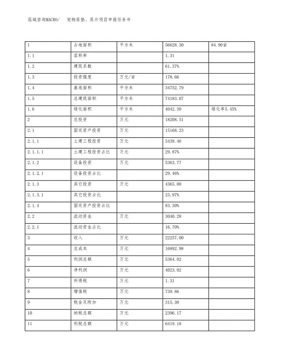 宠物尿垫、尿片项目申报任务书.docx_第5页