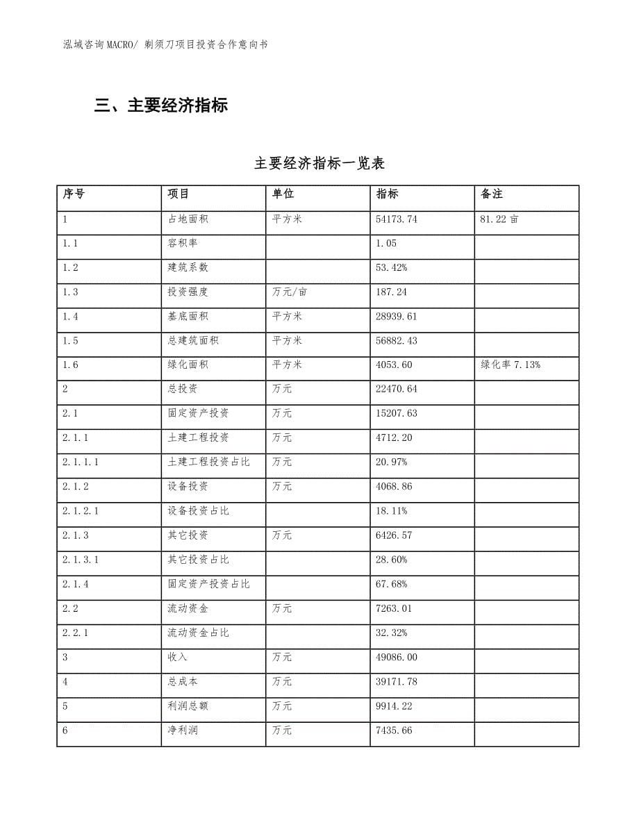 剃须刀项目投资合作意向书_第5页