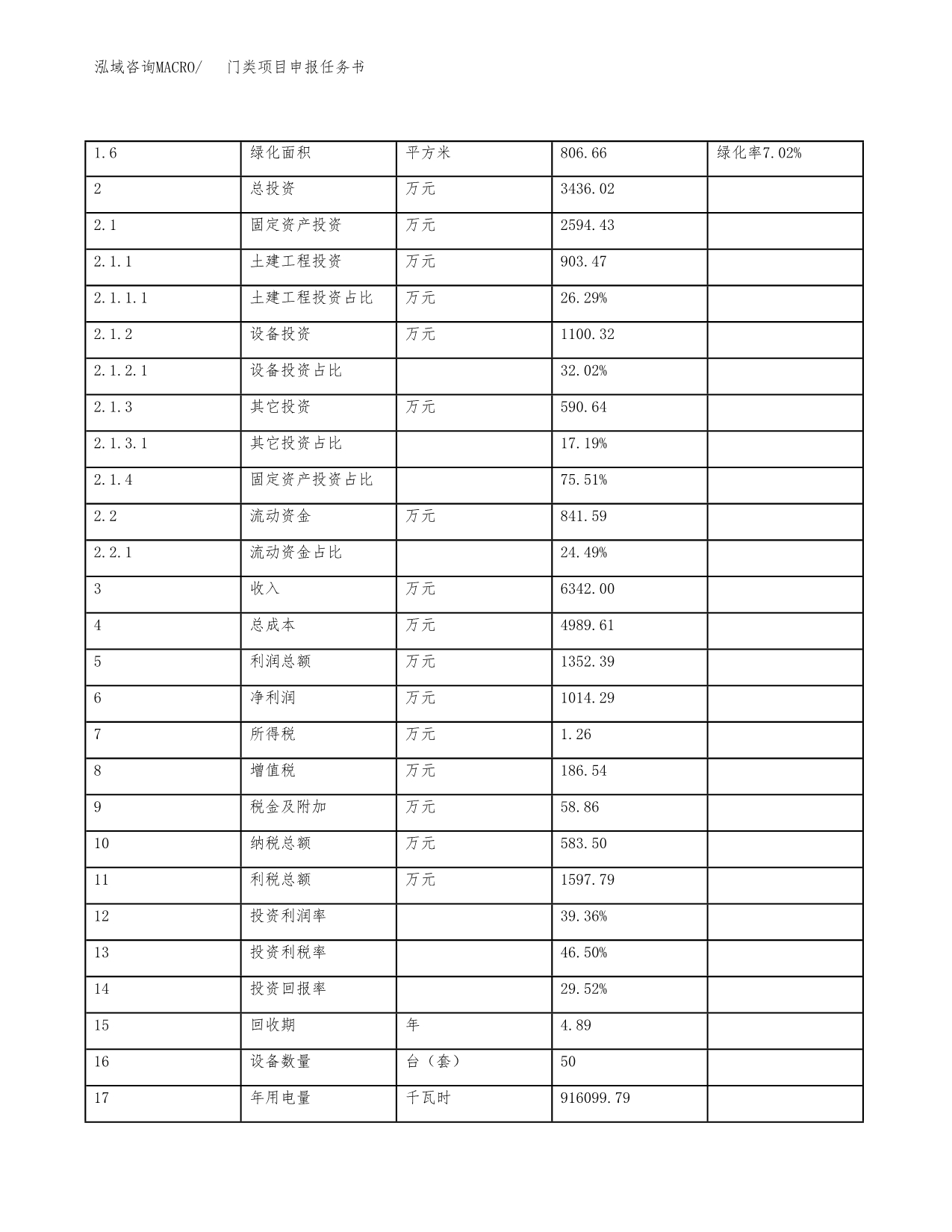 门类项目申报任务书.docx_第5页