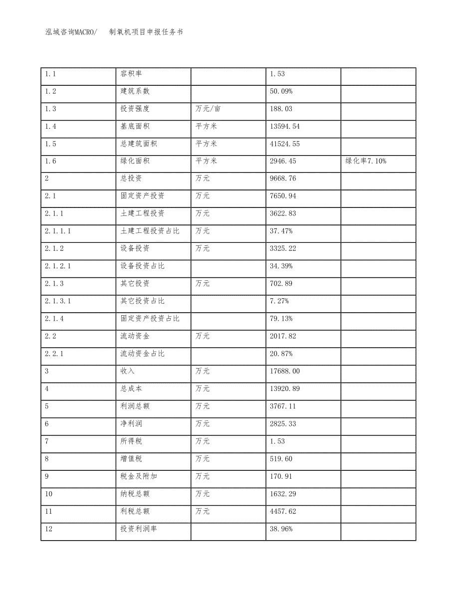 制氧机项目申报任务书.docx_第5页