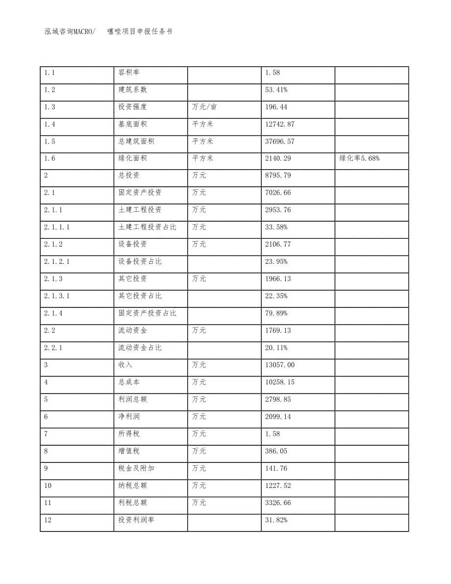 噻唑项目申报任务书.docx_第5页