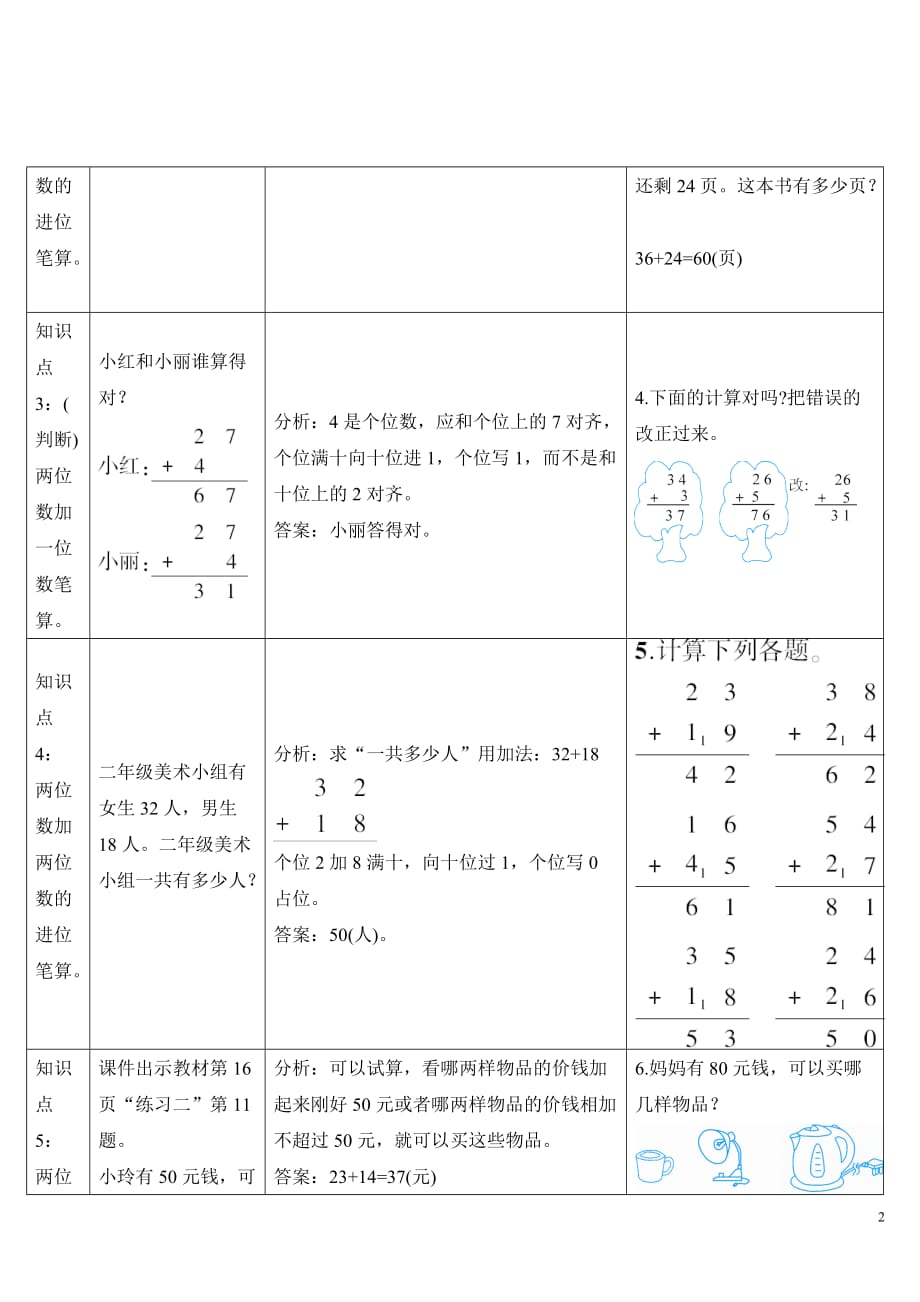 人教版小学数学二年级上册《第二单元 100以内的加法和减法（二）：练习课（1-3）》导学案_第2页