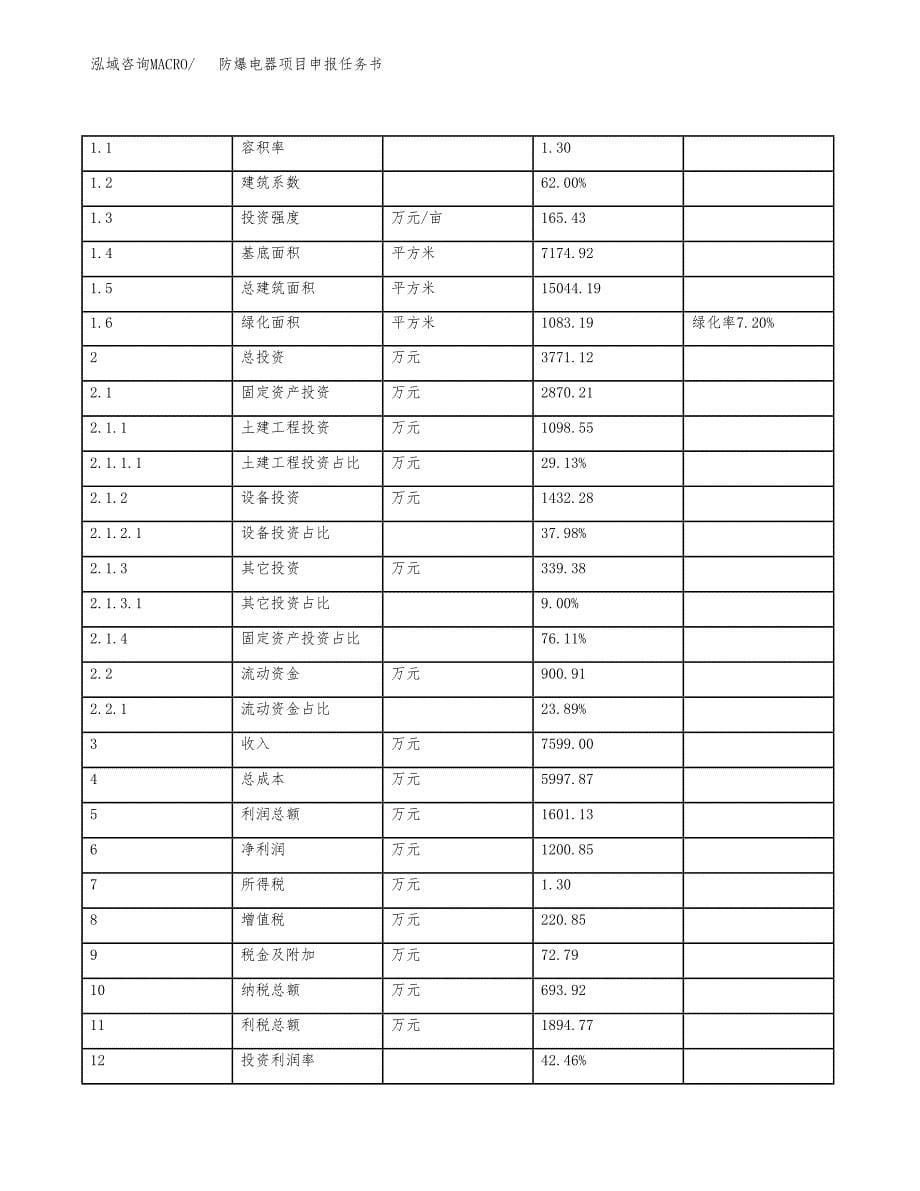 防爆电器项目申报任务书.docx_第5页