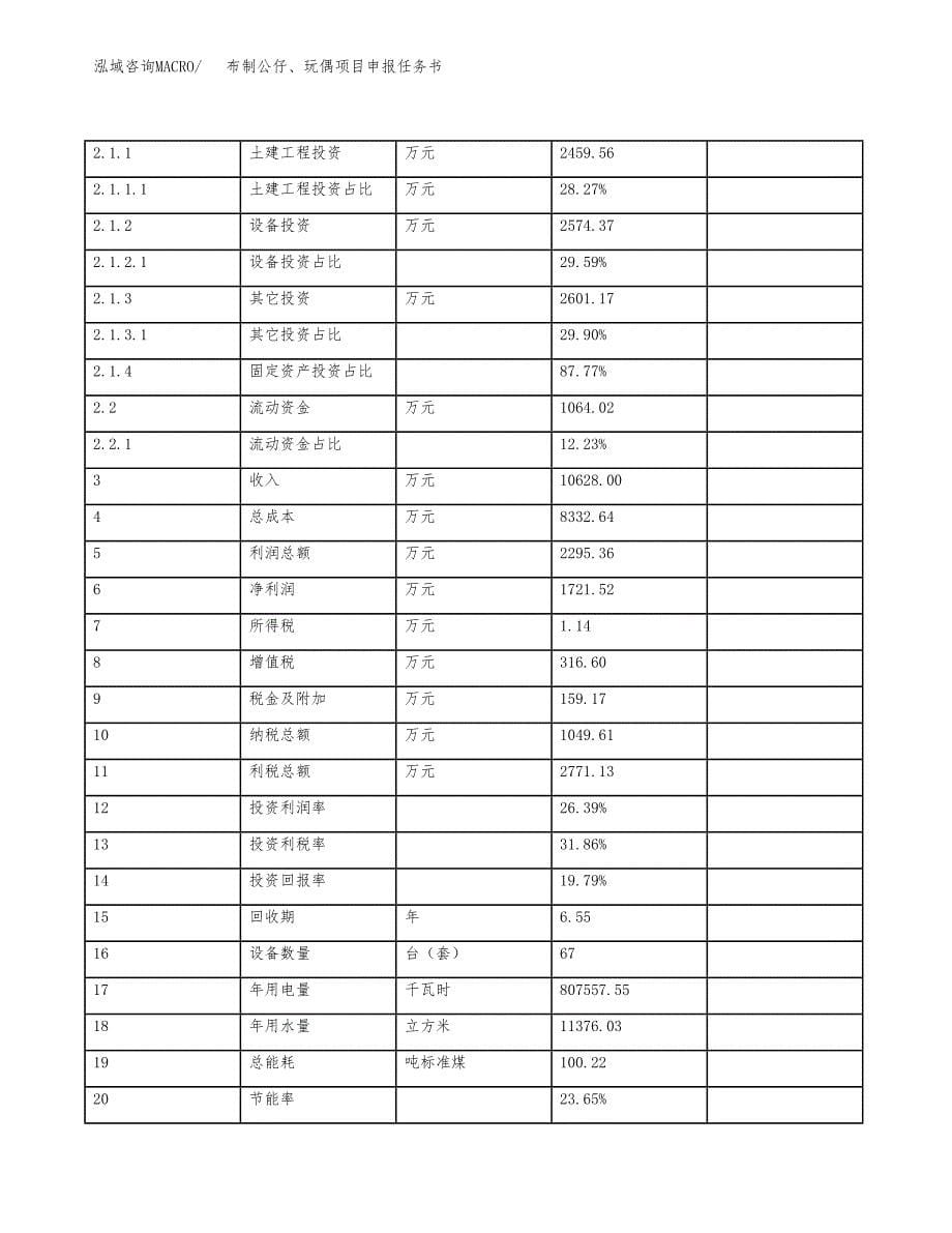 布制公仔、玩偶项目申报任务书.docx_第5页