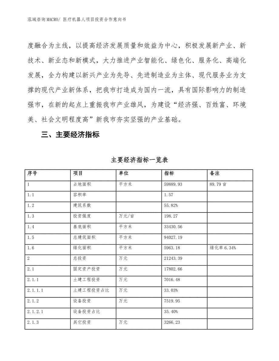 医疗机器人项目投资合作意向书_第5页