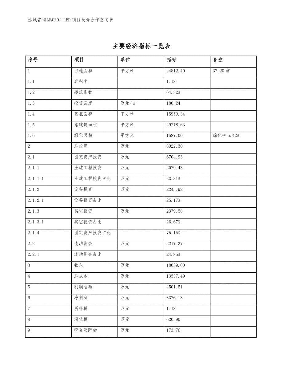 LED项目投资合作意向书 (3)_第5页