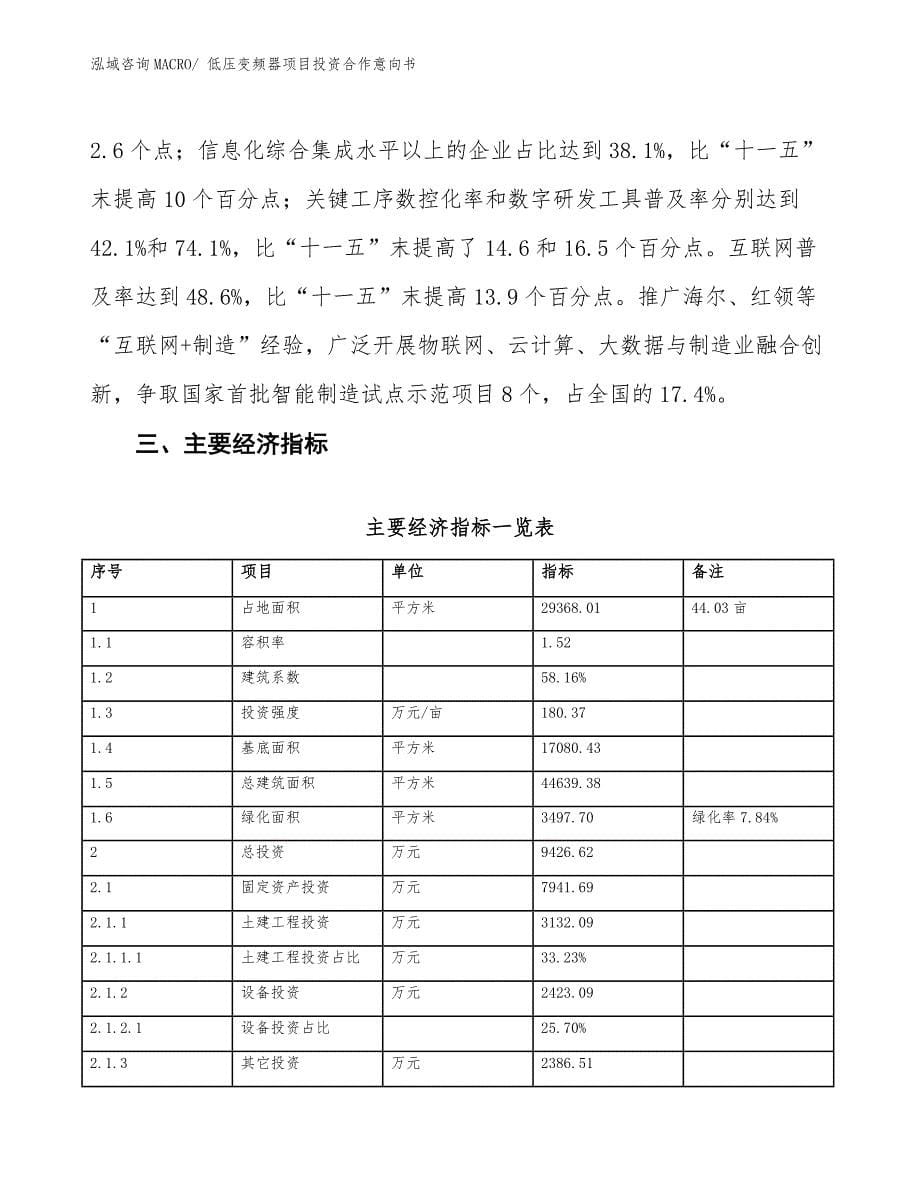 低压变频器项目投资合作意向书_第5页