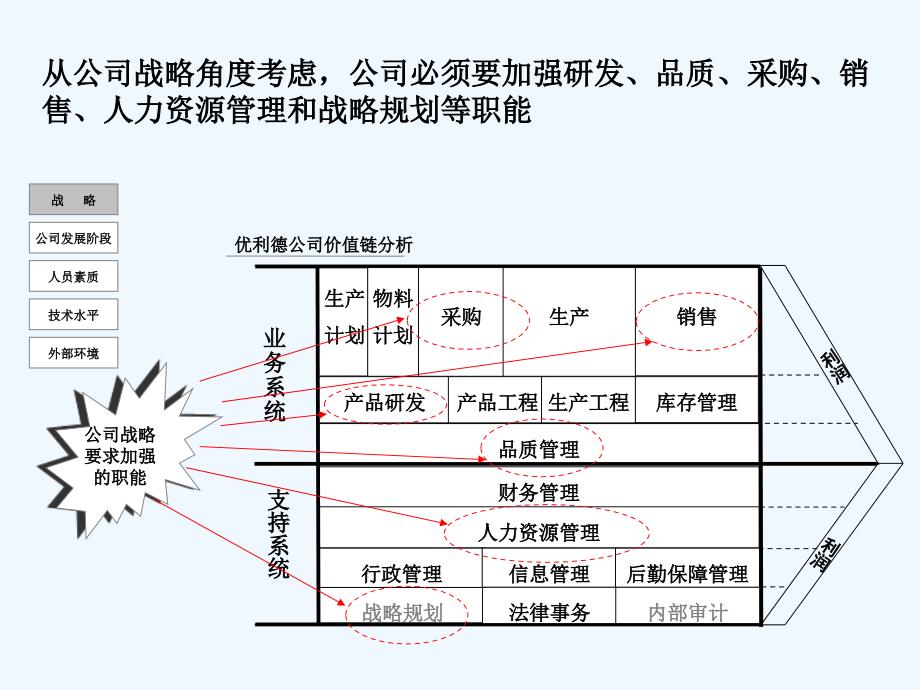 人力资源咨询项目组织结构调整技术方案_第4页