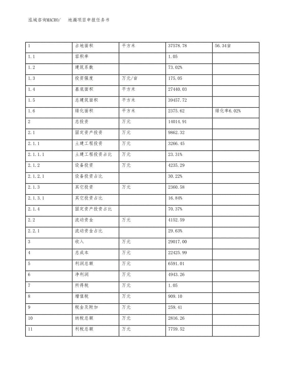 地漏项目申报任务书.docx_第5页