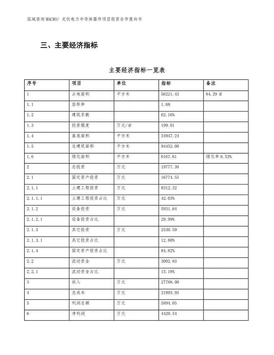 光伏电力半导体器件项目投资合作意向书_第5页