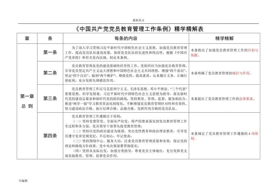【最新范文】《中国共产党党员教育管理工作条例》精学精解案例（表格化解读）_第5页