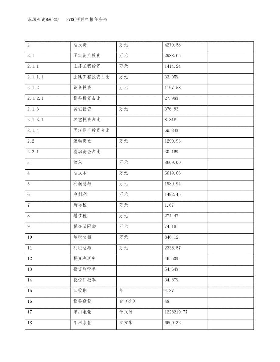 PVDC项目申报任务书.docx_第5页