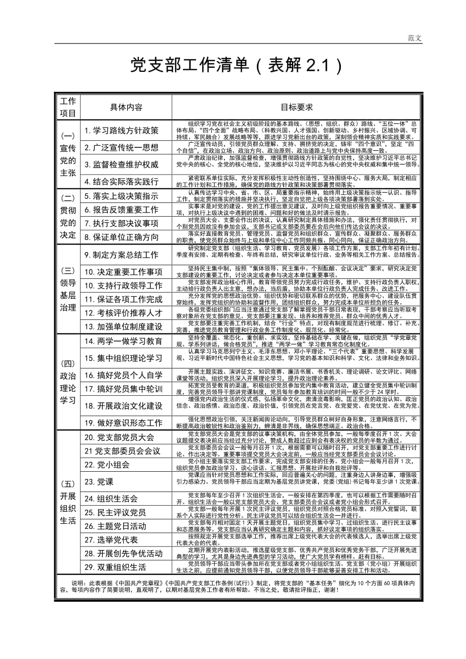 【范文】党支部工作清单（项）_第1页