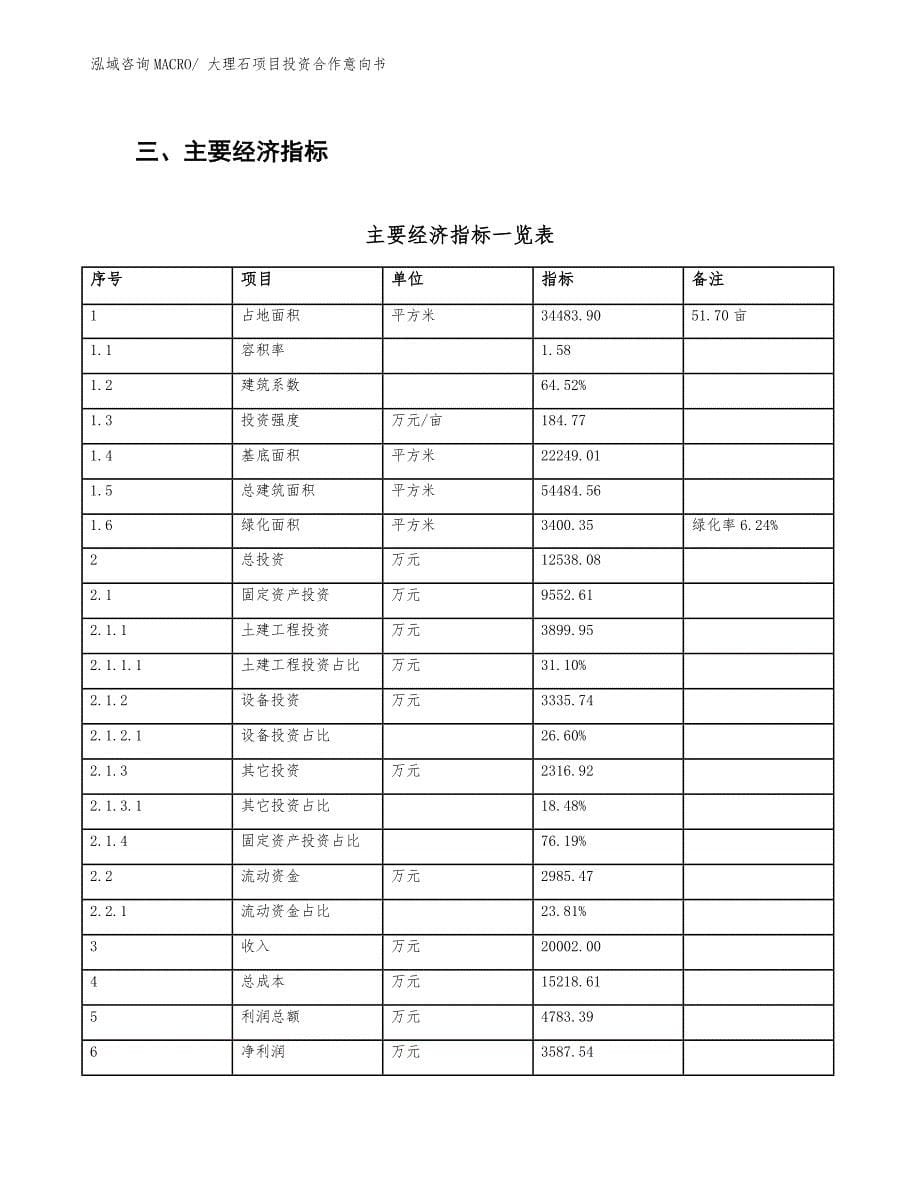 大理石项目投资合作意向书_第5页